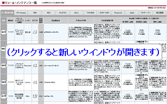 ご利用中に発行されたリコール・メンテナンス一覧